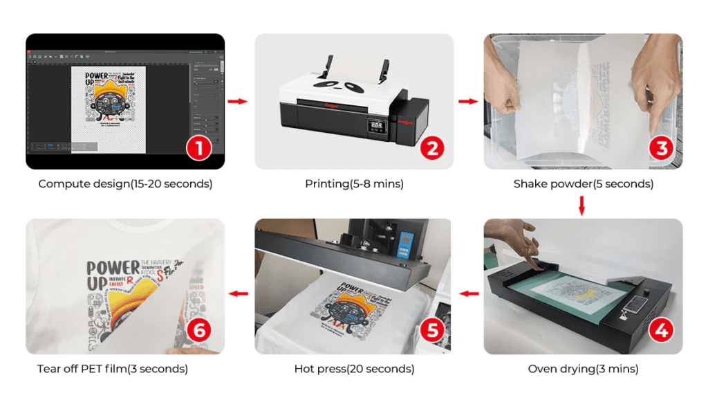 What Is DTF Printing? The Ultimate Guide - Geekbitz.com